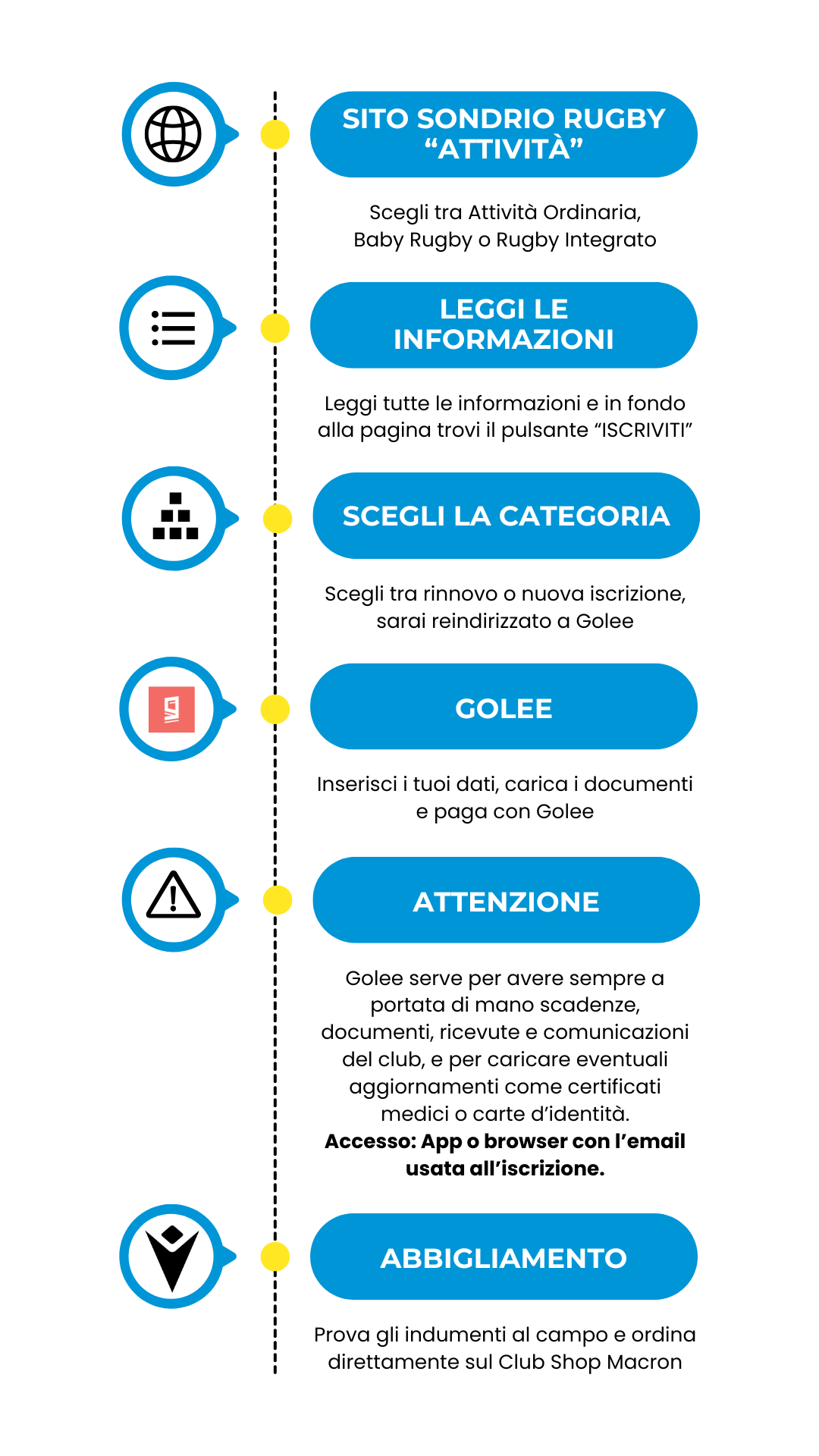 Infografica 2025 Infografica 2025
